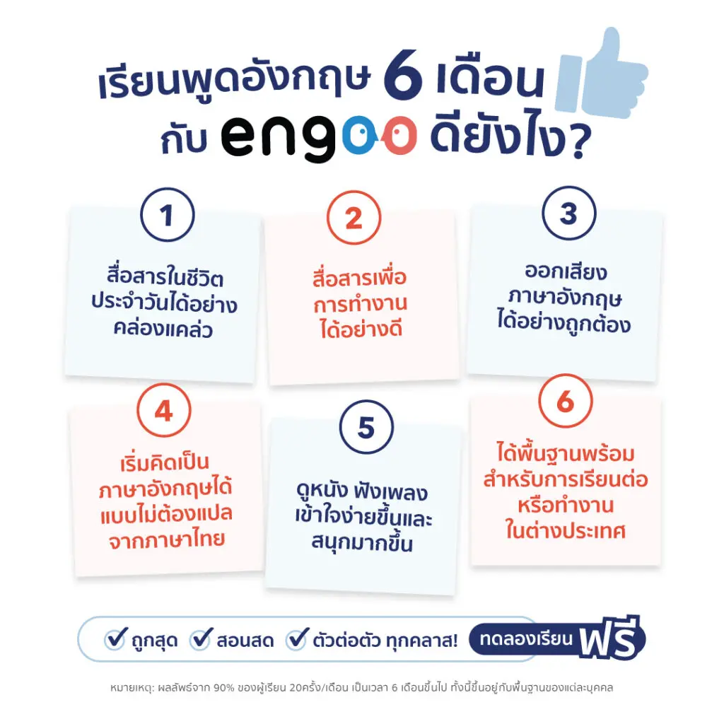 เรียนภาษาอังกฤษออนไลน์ที่ไหนดีสำหรับฝึกพูด? 6ที่เด่นสอนสด!