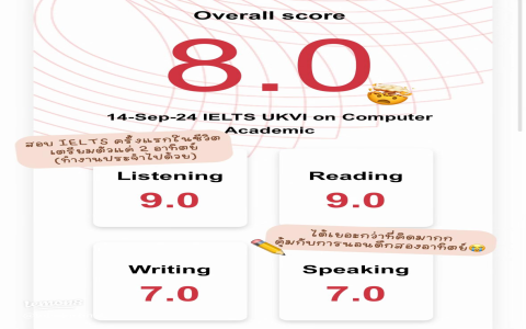 หากไม่มีพื้นฐานแต่ต้องการสอบ IELTS ควรเริ่มเรียนจากอะไร(เรียนรู้ง่ายๆ 5 ขั้นตอนพื้นฐานเริ่มต้น)