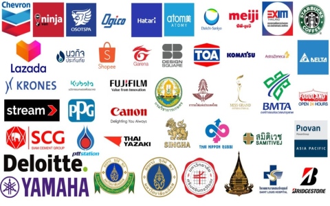 ราคาเรียนคอร์สภาษาอังกฤษตัวต่อตัว รู้ก่อนจ่าย! เทคนิคเปรียบเทียบอย่างไรให้คุ้มค่า