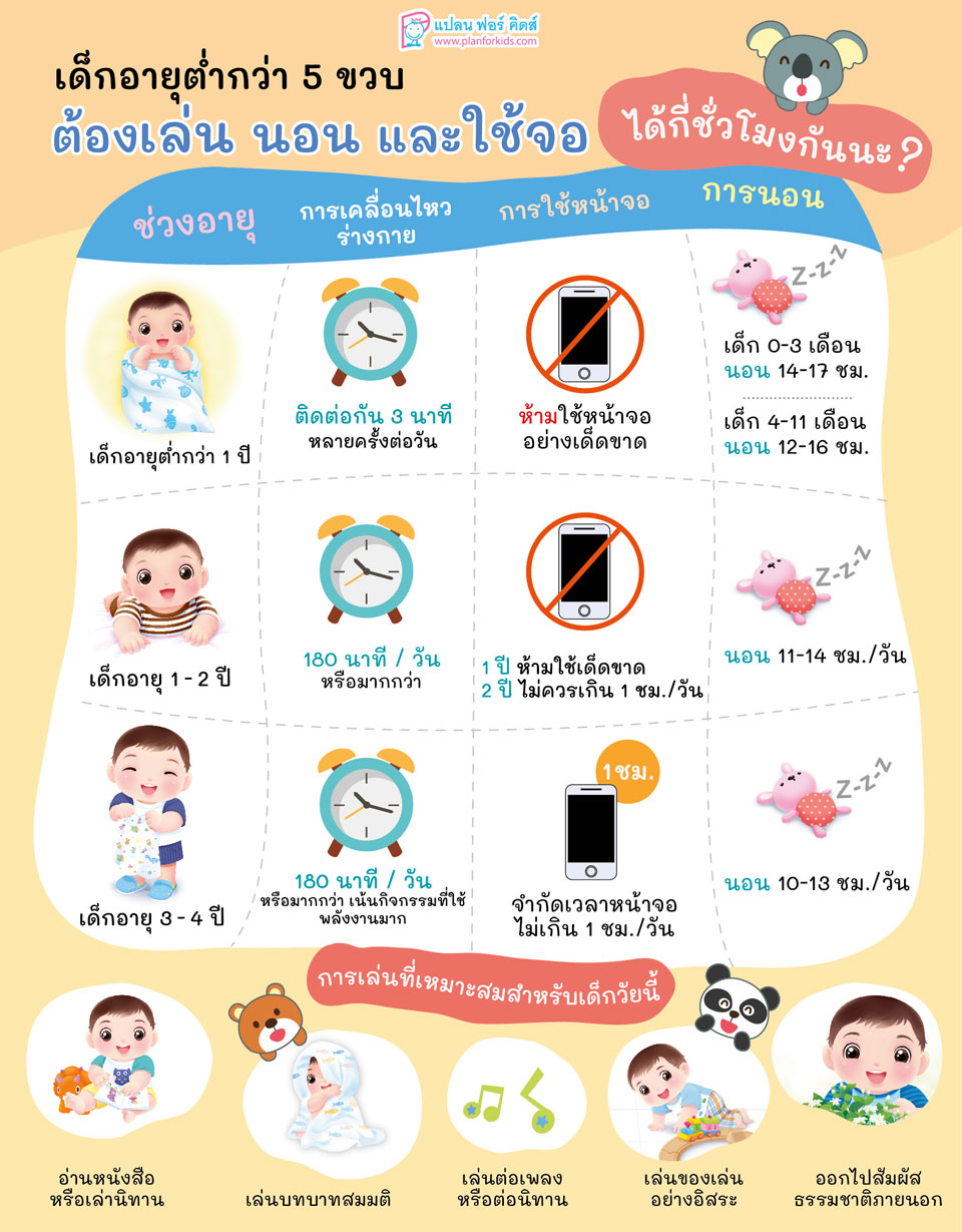 เหมาะสมที่สุดกี่ขวบที่ลูกควรเรียนภาษาอังกฤษ พ่อแม่ไม่ควรมองข้าม