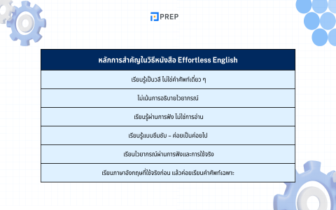คอร์สไวยากรณ์ภาษาอังกฤษสำหรับผู้ไม่มีพื้นฐาน ได้ผลจริงไหม รีวิวประสบการณ์เรียน 1 เด็นเห็นผล