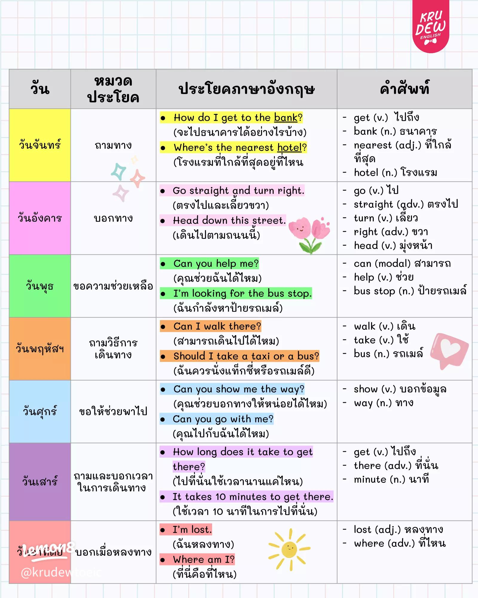 ฝึกพูดภาษาอังกฤษสำหรับผู้ไม่มีพื้นฐาน มีเทคนิคง่ายๆ อันไหนใช้ได้ผลบ้าง