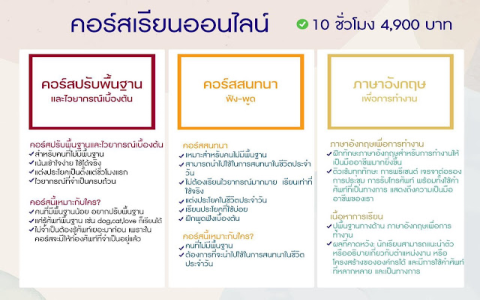 อยากเก่งอังกฤษตัวต่อตัวออนไลน์ มีทริคดีๆจากครูมืออาชีพ