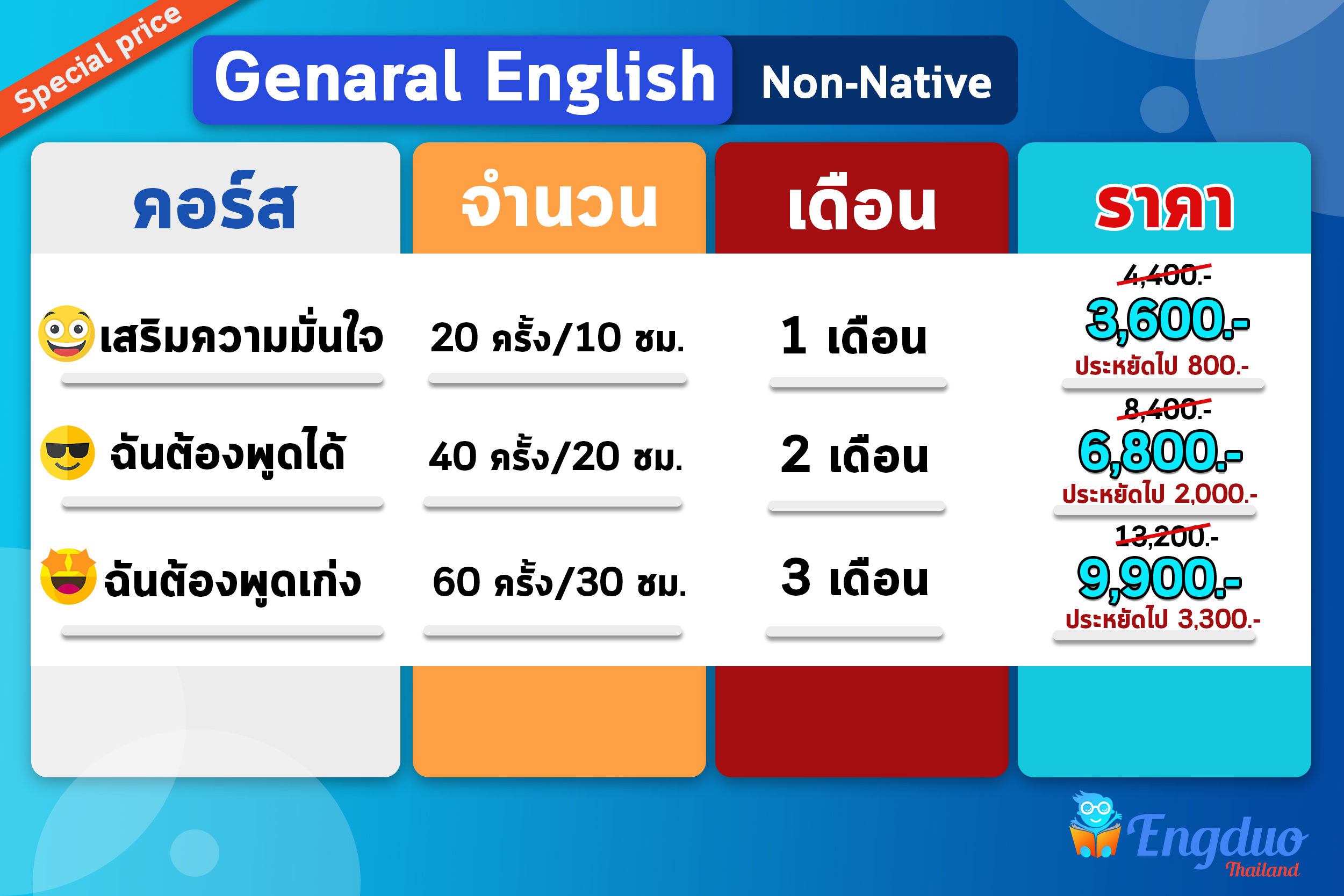 สถาบันสอนภาษาอังกฤษตัวต่อตัวออนไลน์ที่ไหนดี อยากเรียนต้องดูที่นี่เลย!
