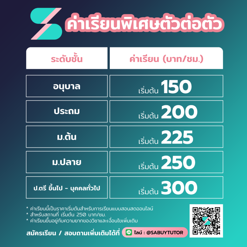 ครูสอนภาษาอังกฤษตัวต่อตัว (1v1) ราคาเท่าไหร่ เปรียบเทียบราคาสอนเดี่ยว
